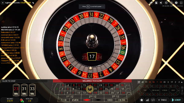 Ripper Casino online casino